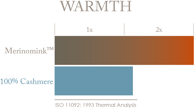 Warmth Comparision - Duffy Well Well Well (720x490), Png Download