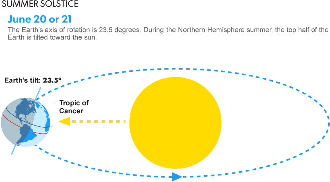The Usa Today Graphic Below Tells The Story - Circle (918x516), Png Download