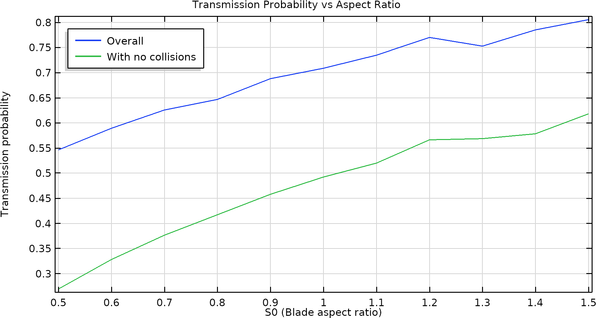 A Plot Of The Transmission Probability Vs - Pump (1920x1080), Png Download
