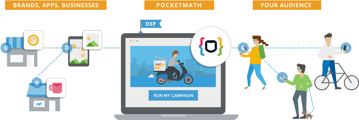 To Your Target Audience At The Right Time And Place - Pocketmath (1200x500), Png Download