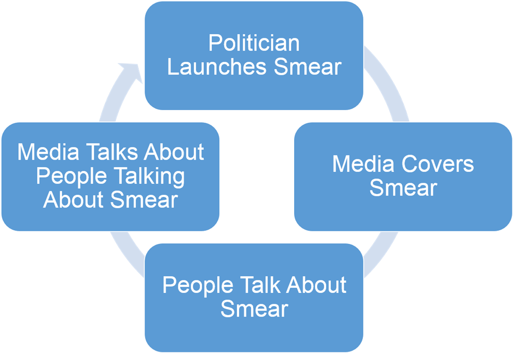 Smear Cycle - Cpd Cycle Pharmacy (1024x698), Png Download