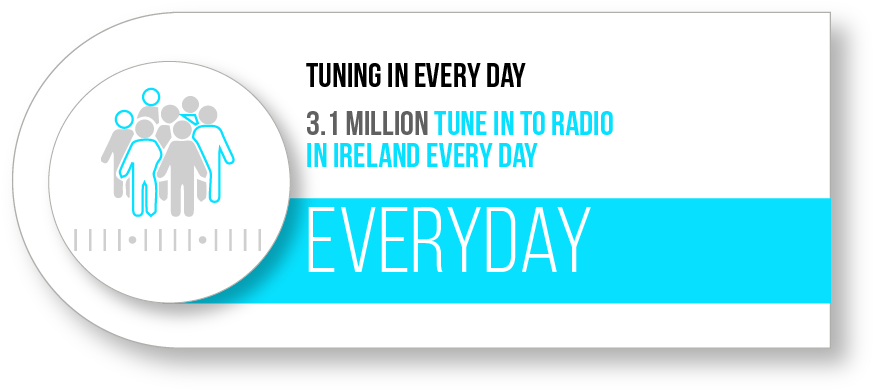 1 Million People Listen To Radio Every Day In Ireland - Every Day Is Leg Day Mousepad (886x404), Png Download