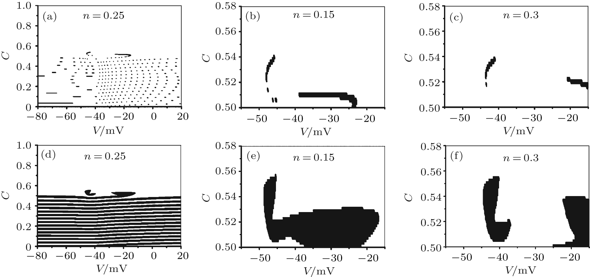 Period 1 Bursting And Period 2 Bursting (white) At - Diagram (1875x883), Png Download