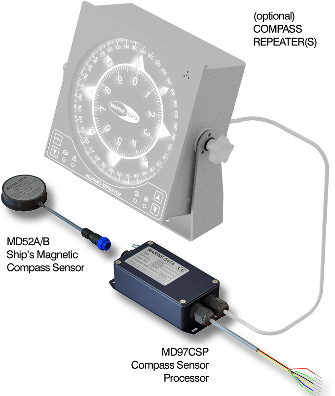 Md52a/x - Quartz Clock (800x800), Png Download