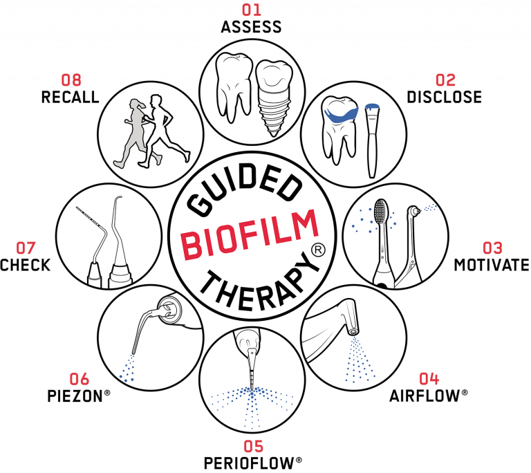 Gbt Compass - Mon (768x684), Png Download