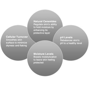 Balances Your Skin - Circle (300x300), Png Download