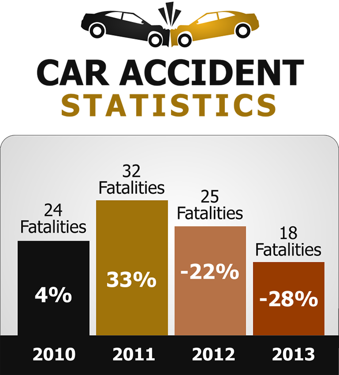 Highway Traffic Safety Administration's List Of Counties - Car (680x752), Png Download