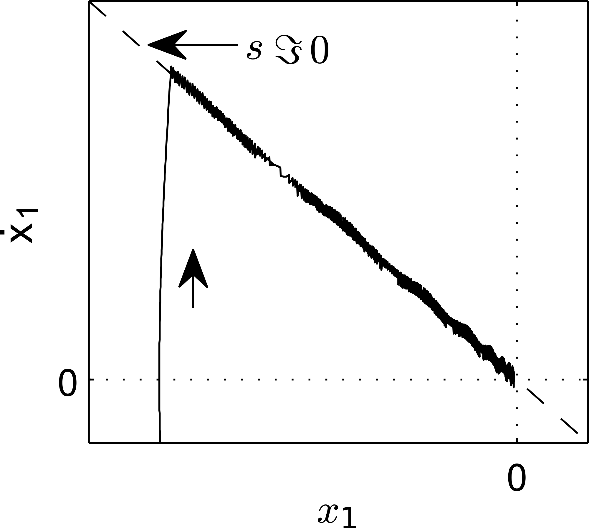 Open - Sliding Mode Control (2000x1793), Png Download