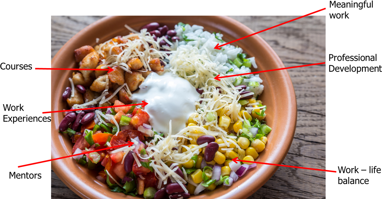 There Are Several Different Elements That Contributed (1542x777), Png Download