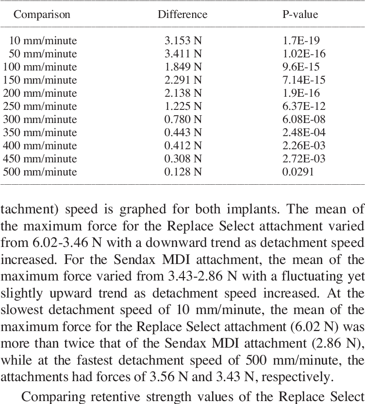 Comparison Of The Value Difference And Statistical - Apa (751x842), Png Download