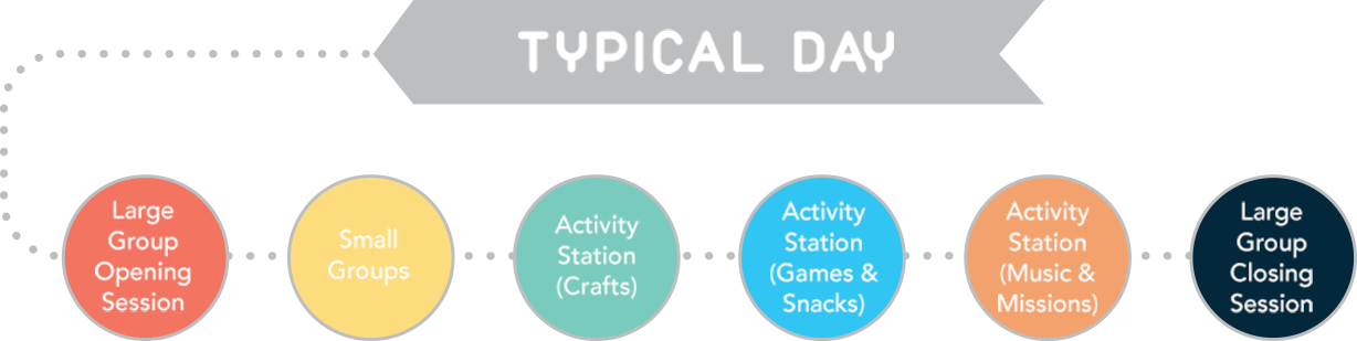 Day 1 - Power Up! Vbs (1228x309), Png Download