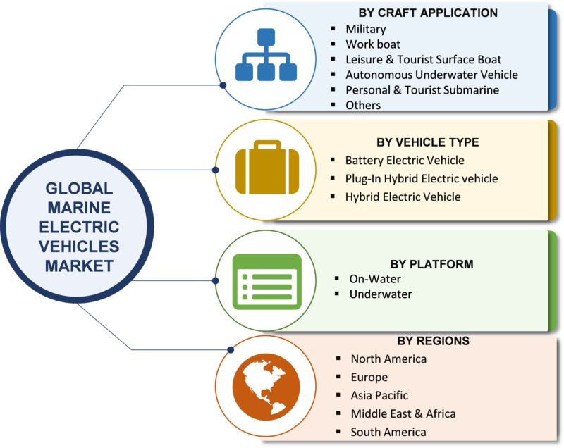 Marine Electric Vehicles Market 2018 Size, Industry - Recycling Process Of Hdpe (800x636), Png Download