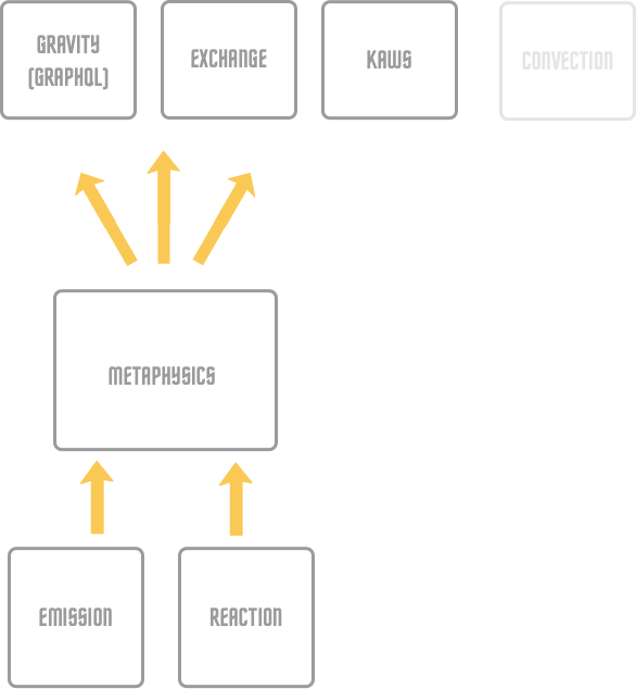 Roughly - Diagram (586x634), Png Download