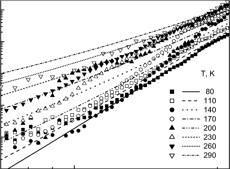Experimental And Theoretical (lines) Iv Characteristics - Gold (764x554), Png Download