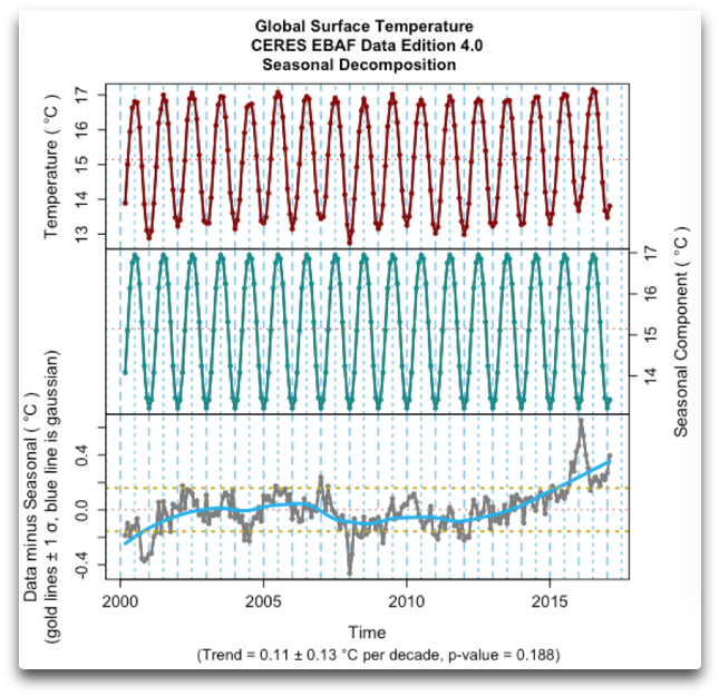 Ceres Plotdecomp Surface Temp 2017 - Temperature (684x680), Png Download