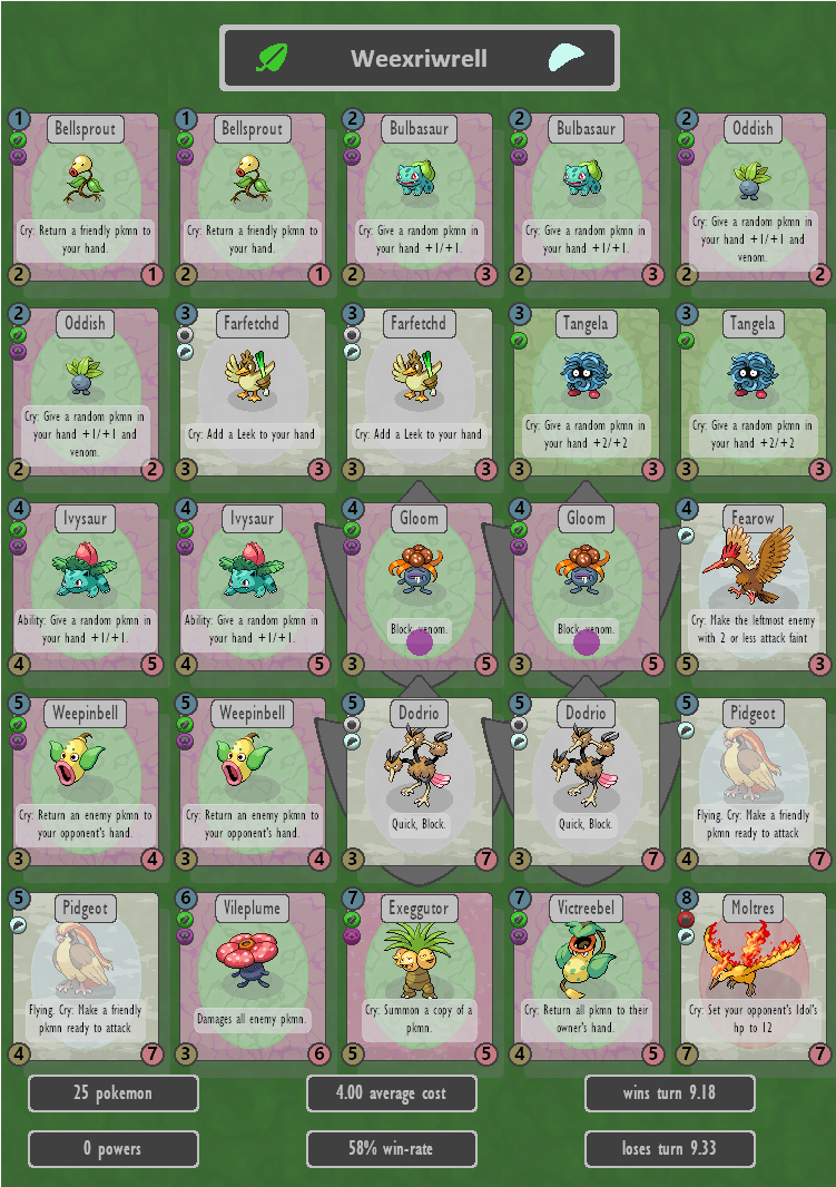 The Winner Of The Kanto Meta Is, As You Might Guess - Wechat (750x1080), Png Download