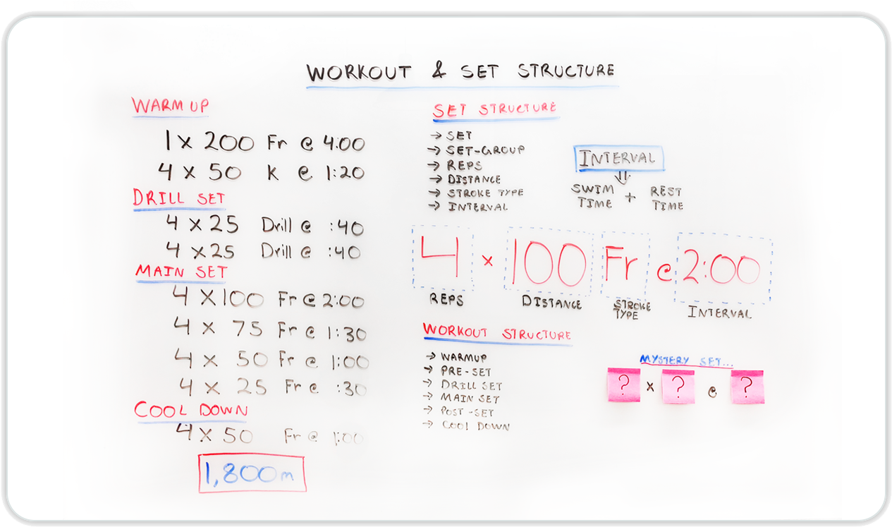 If We Unveil The Mystery Set Under Then Pink Slips, - Display Device (1566x826), Png Download