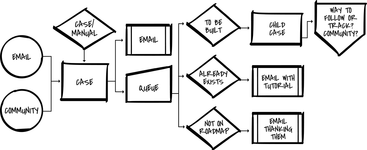 Melinda's White Board - Whiteboard (1175x481), Png Download