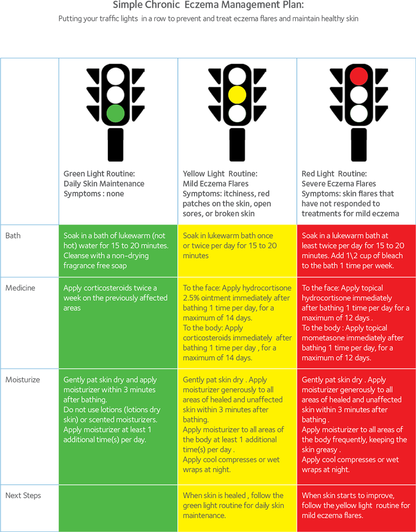 Eczema Management (856x1095), Png Download