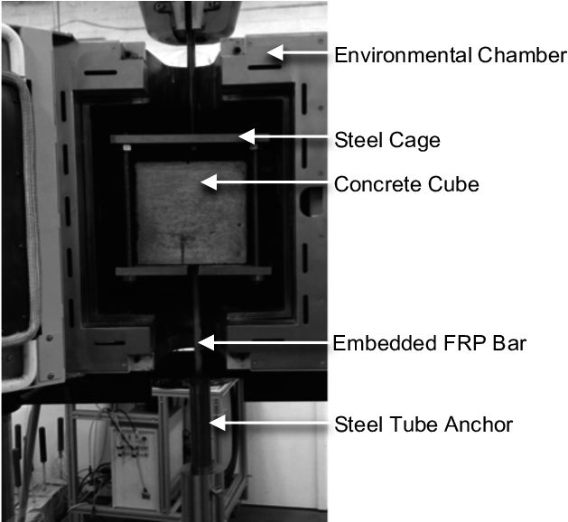 -photo Showing Bond Pullout Test Setup - Monochrome (733x577), Png Download