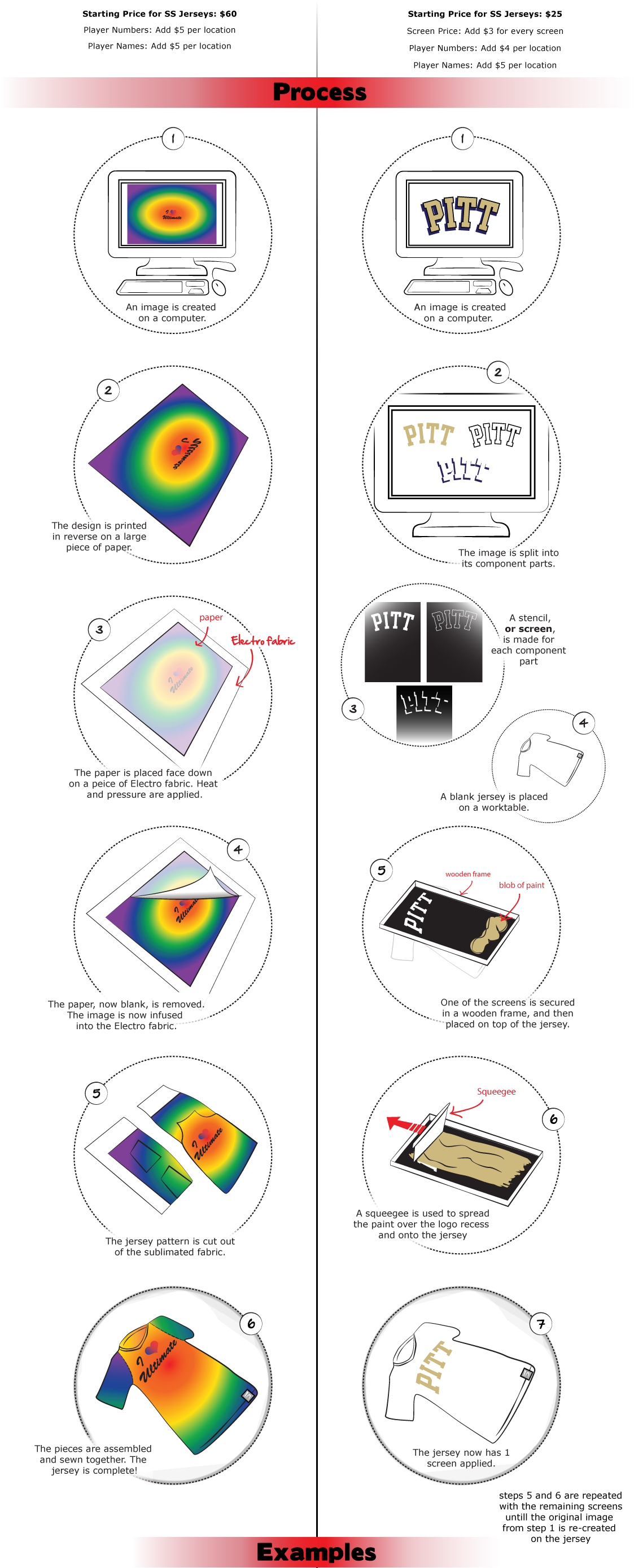 Screen Printing (1123x2779), Png Download