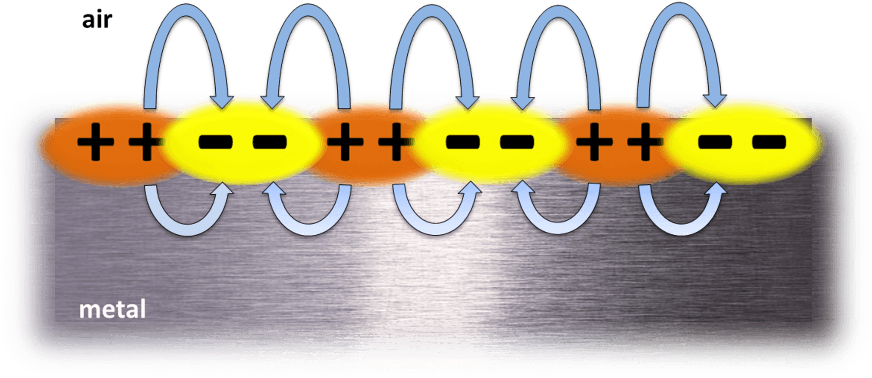 Revolutionizing Light-based Technologies Via Electron - Plasmonics (1778x787), Png Download