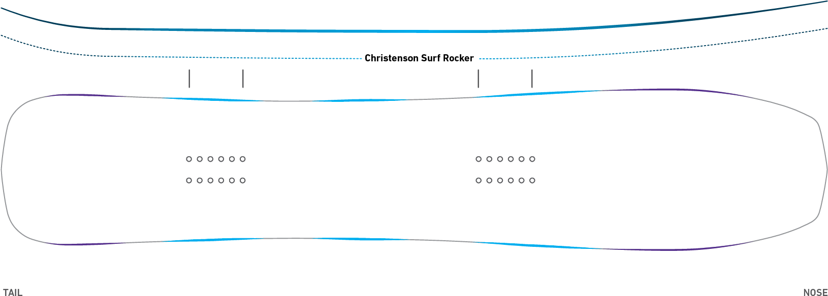 When You Weight The Tail Of The Board The Nose Ramps - Splitboard (1650x635), Png Download
