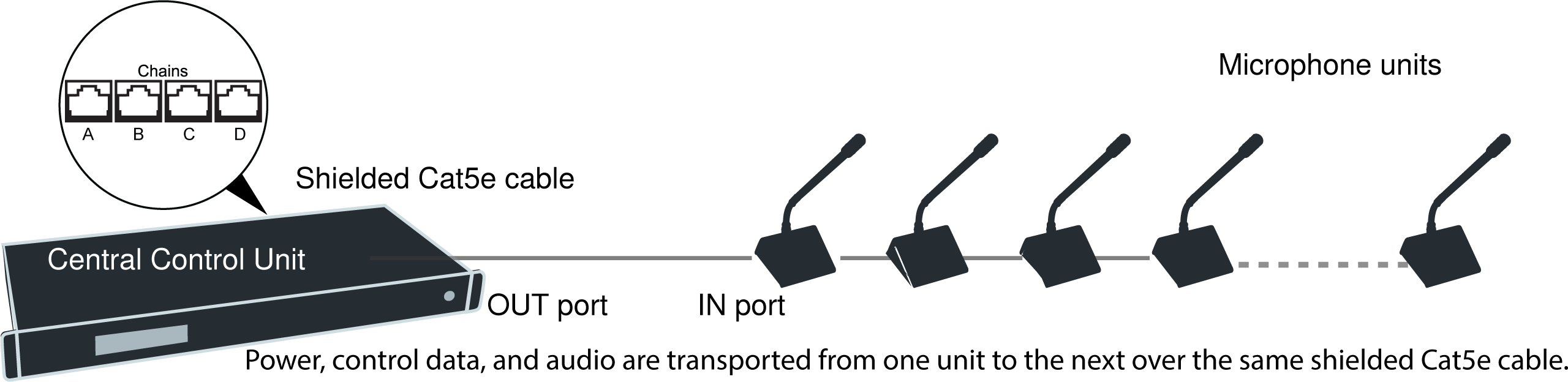 Connecting Conference Units And Dcs-lan Components - Cable (2560x624), Png Download