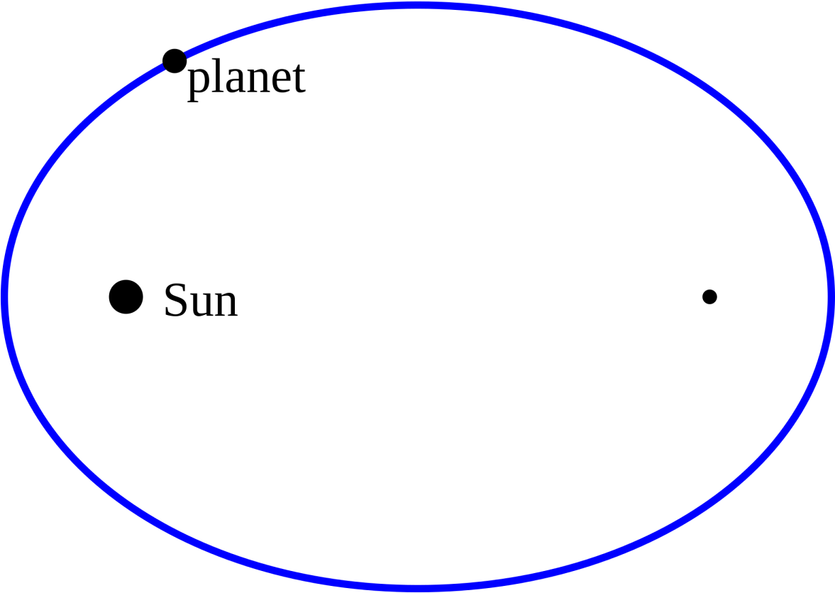 Wikimedia Commons Users Arpad Horvath And Rubber Duck - Kepler's First Law (1200x857), Png Download