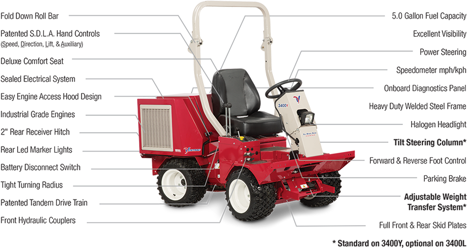 3400 Tractor Standard Features (1000x700), Png Download