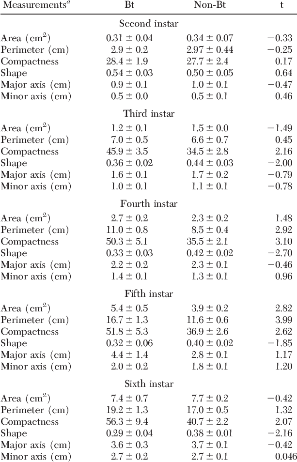 Spatial Measurements Of H (612x960), Png Download