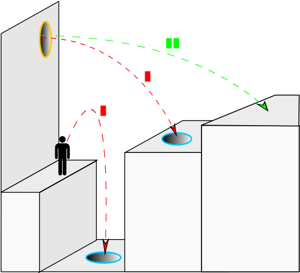 Two Examples Of "flinging" Using Portals Within Portal - Portal Game Physics (600x544), Png Download