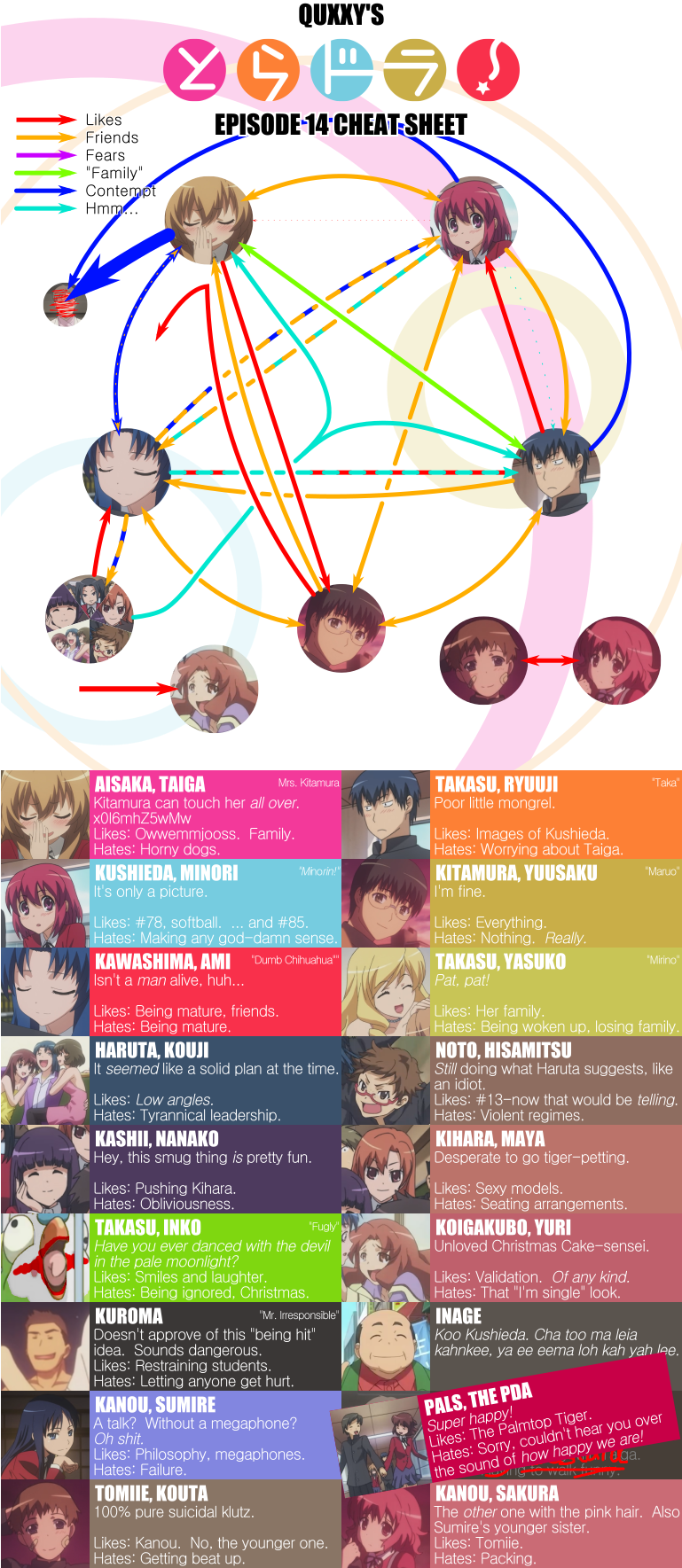 Episode 14 Cheat Sheet - Toradora (768x1788), Png Download