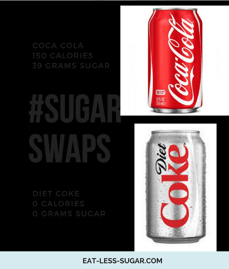 Simple Swapping A Standard Coke For A Diet Coke Will - Coca Cola Refreshments : Diet Coke, 12 Oz. Can -:- (732x857), Png Download