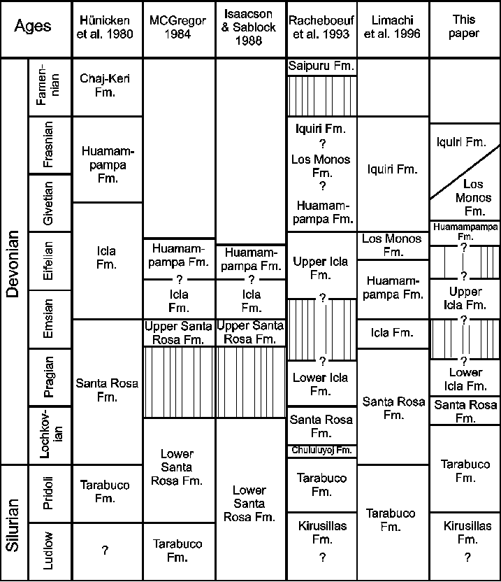 Late Silurian And Devonian Correlation Chart Of South - Number (717x832), Png Download