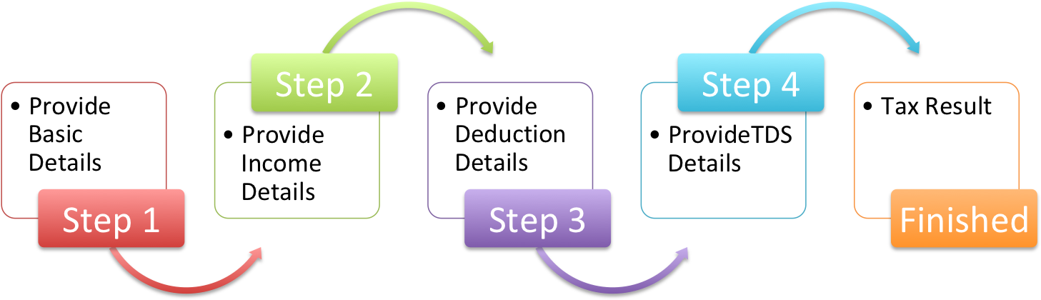 Patch And Deploy Process (1458x505), Png Download