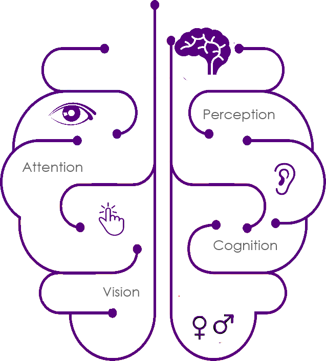 16 Feb - Brady Corp 142519 Neurology 10"h X 7"w (with Picto) (637x706), Png Download
