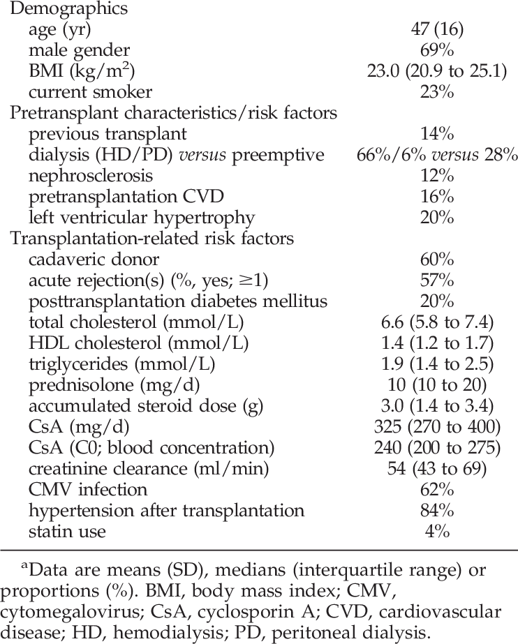 Download - Document (742x923), Png Download