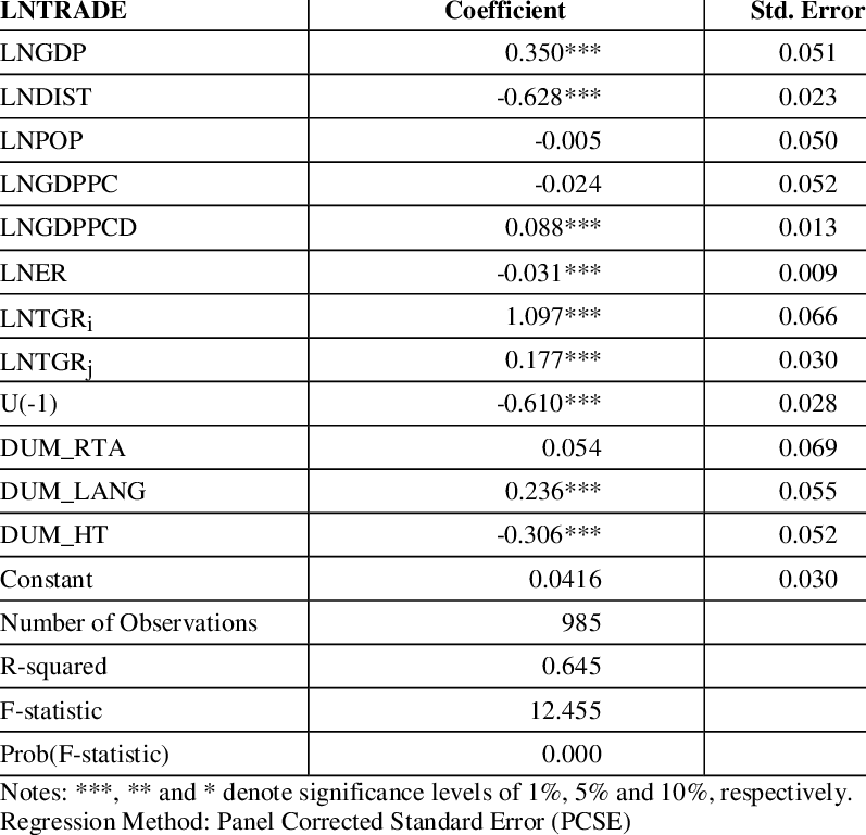 Regression Results - Number (797x769), Png Download