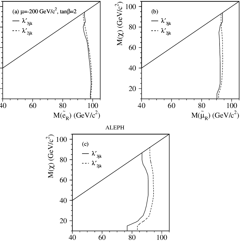 The 95% C - Diagram (796x797), Png Download