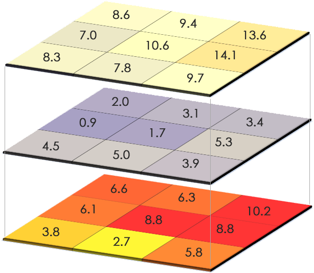 Map Algebra - Geographic Information System (628x550), Png Download