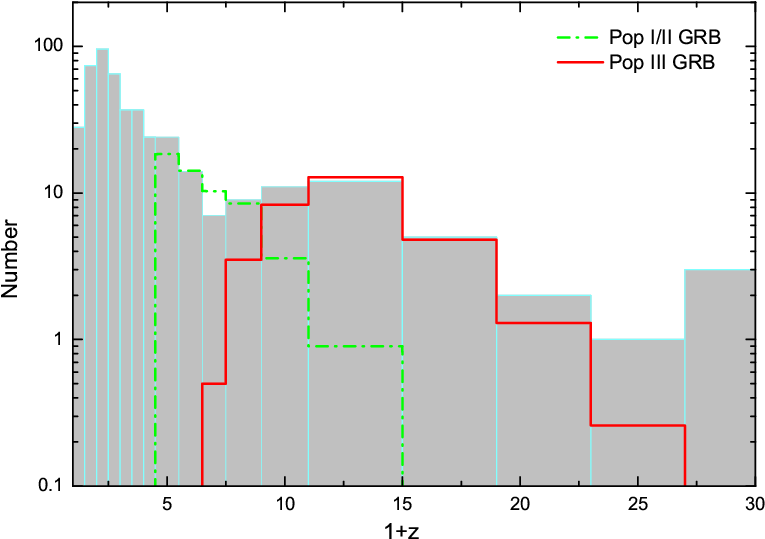 With Pseudo Redshifts By Combining The Contributions - Diagram (818x572), Png Download