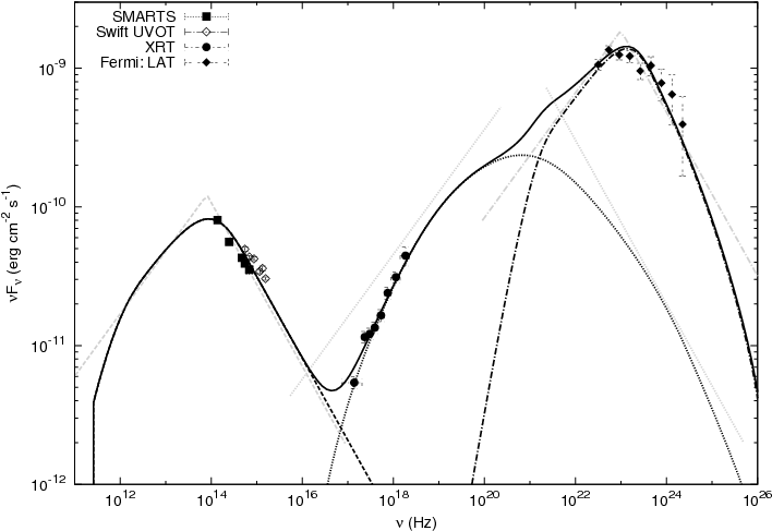 Open Diamonds , Filled Circles (\emph{swift} Xrt), - Triangle (720x504), Png Download