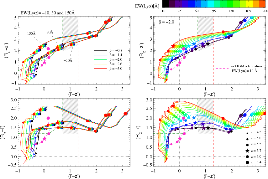 The Vertical Red Dashed Line Indicates The Boundary (864x576), Png Download