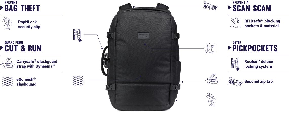 Quiksilver X Pacsafe 40l Anti Theft Carry On Pack - Quiksilver X Pacsafe 40l (1140x487), Png Download