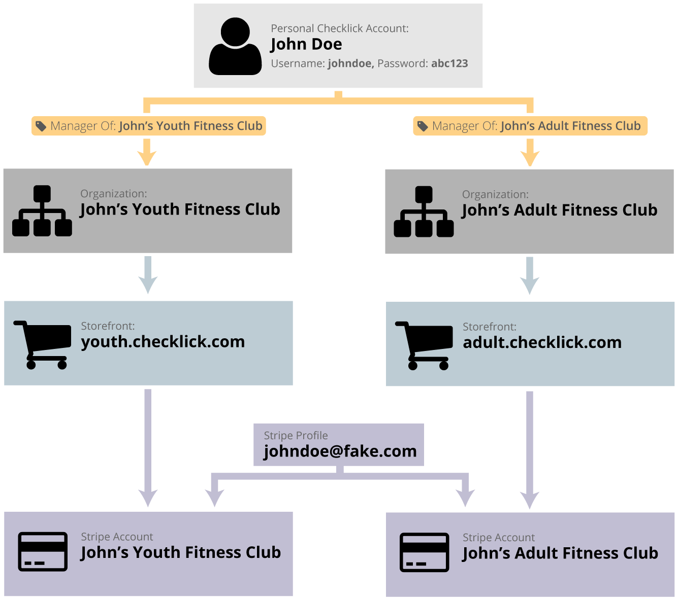 The Best Way To Do This Is To Create A Separate Organization - Web Page (1335x1183), Png Download