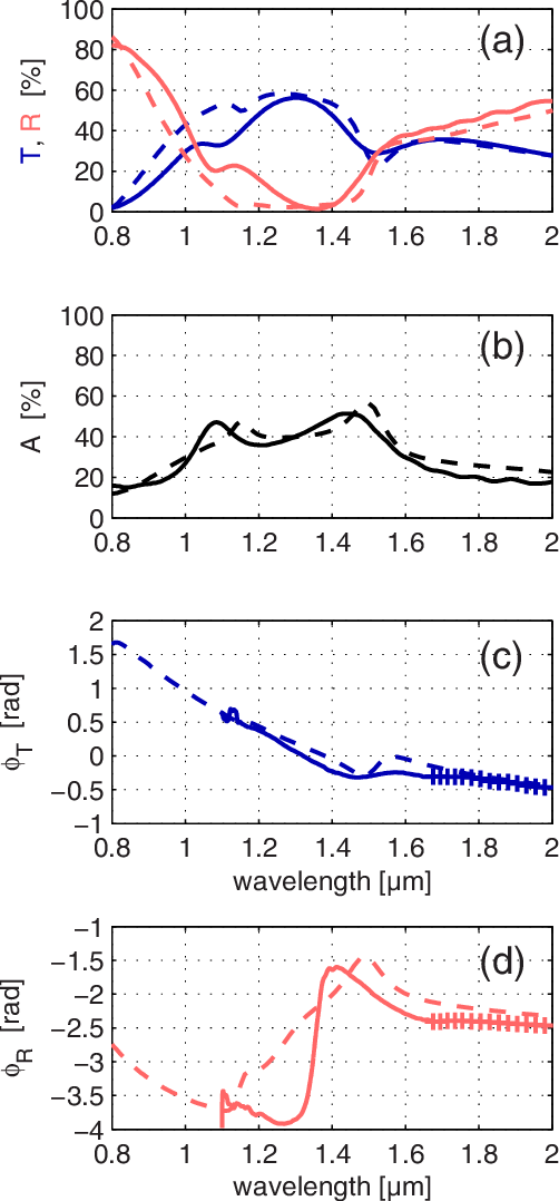 Results For The Fishnet Structure (502x1078), Png Download