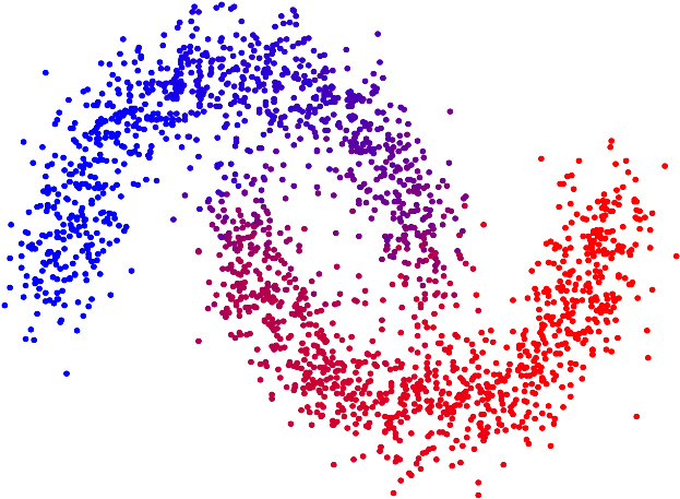 Other Examples Of Unsupervised Learning Applications - Cluster Analysis (709x539), Png Download