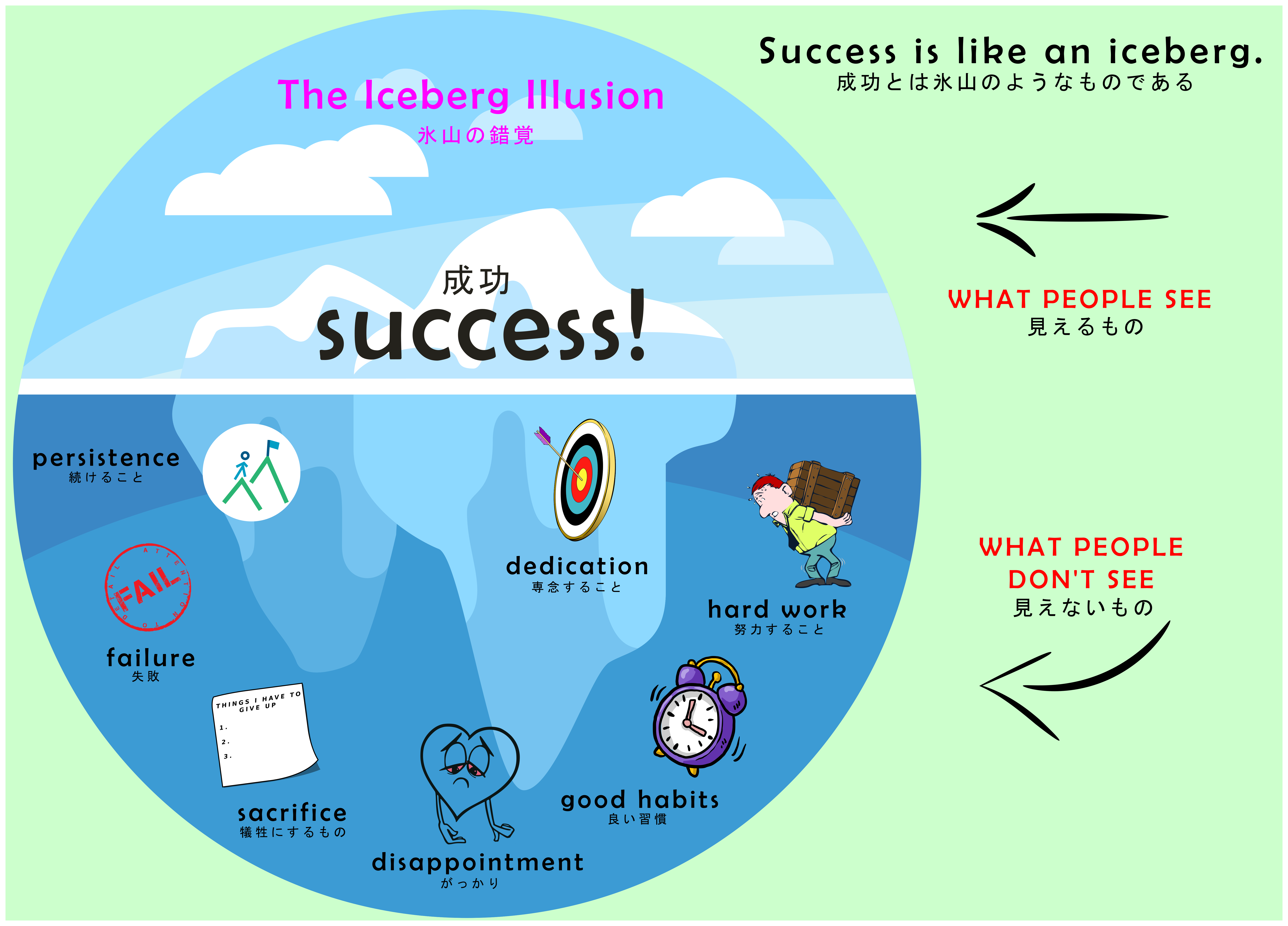 Alt English Bulletin Board - Bulletin Board (6771x4867), Png Download