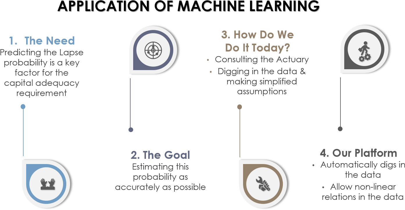 Remitrix Applicaotion Of Machine Learning - Order Of Malta (1445x752), Png Download
